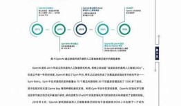 cg科技抖阴：探索创新科技在娱乐行业的运用与发展