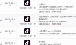 探索抖音等短视频软件的新兴动向与发展前景解析