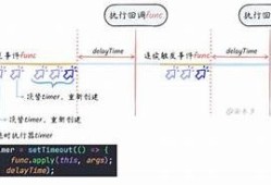 玩转抖音：JS编程技巧助你快速提升短视频创作技巧