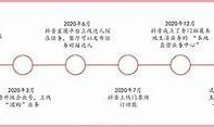 抖音短视频发展历程：从新兴平台到社交媒体巨头的蜕变