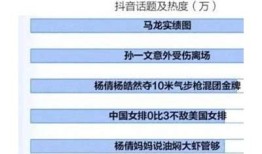 抖阴与抖音的区别：两者的核心功能和用户体验解析