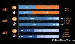 揭秘抖阴：与抖音的区别与用户体验研究