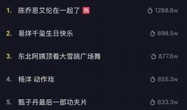 抖音热门短视频创作技巧，快速提升你的观看量和粉丝数