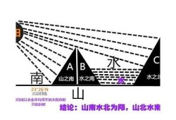 探索阴阳之道：揭示生活中的阴阳哲学与平衡之美