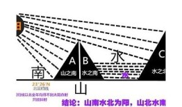 探索阴阳之道：揭示生活中的阴阳哲学与平衡之美