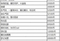 2023抖音最新会员权益详解，价格及优惠研究