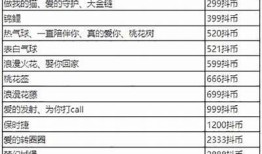 2023抖音最新会员权益详解，价格及优惠研究