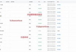 如何解决抖音显示过期的难题并有效使用抖音