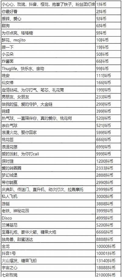 2023抖音最新会员权益详解，价格及优惠研究