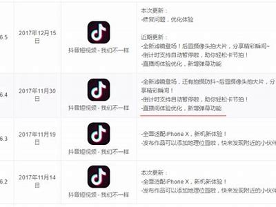 探索抖音等短视频软件的新兴动向与发展前景解析