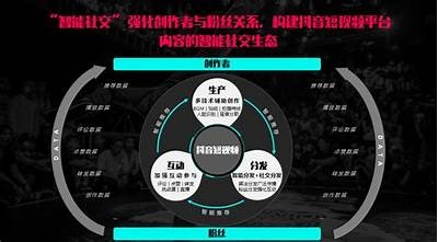 如何通过抖阴Levi提升社交媒体营销结果？