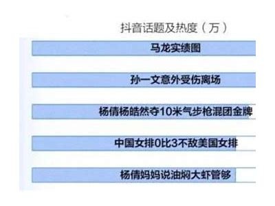 抖阴与抖音的区别：两者的核心功能和用户体验解析