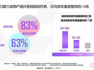 深度剖析：2018年度抖音会员共享使用技巧与平台优势