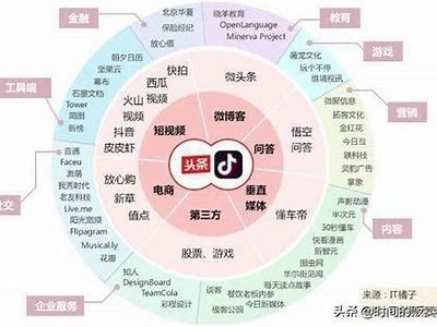 探索抖阴：新一代社交短视频平台的魅力与影响