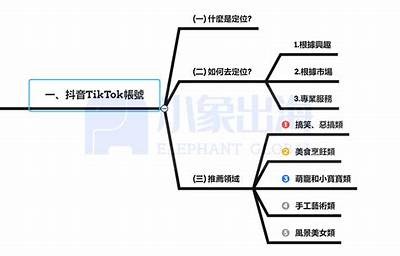 完整解析抖阴卡套的功能与使用技巧，助你提升短视频影响