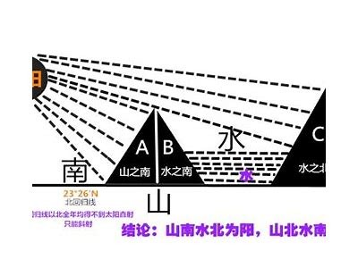 探索阴阳之道：揭示生活中的阴阳哲学与平衡之美